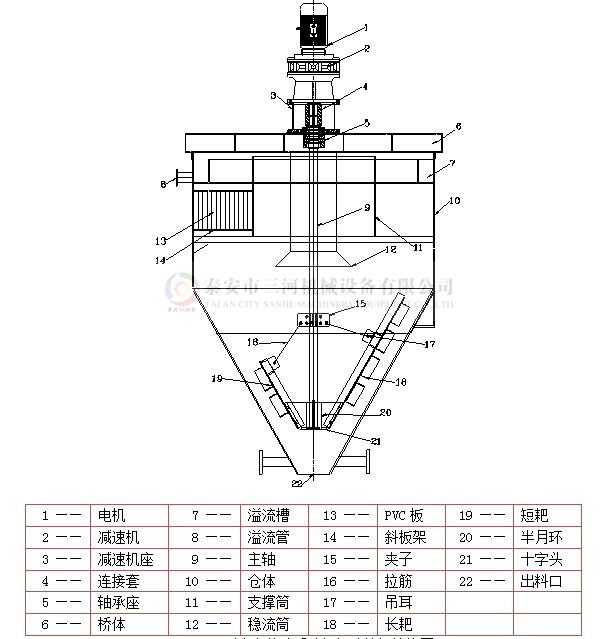 深錐濃縮機