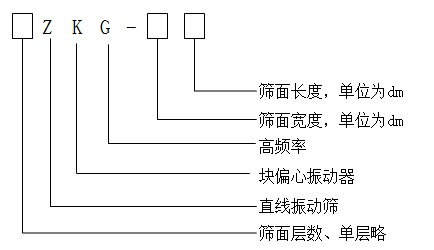 ZKG高頻振動脫水篩