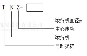 中心傳動濃縮機(jī)