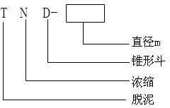 脫泥斗（分泥斗、分級(jí)斗）(圖3)