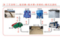 如何正確濃縮機(jī)濃密機(jī)區(qū)分適用性(圖1)